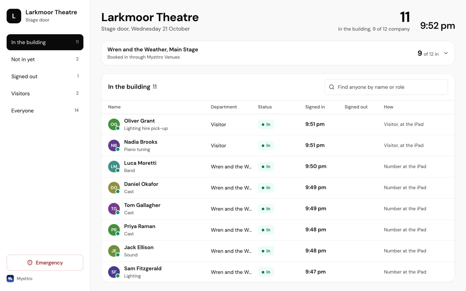 The door desk for Larkmoor Theatre, a sample venue: 11 in the building, 9 of 12 company, a card for the visiting show Wren and the Weather in the Main Stage, and a list of who is in with their department, the time they signed in and how, mostly by typing their number at the iPad, plus two visitors.